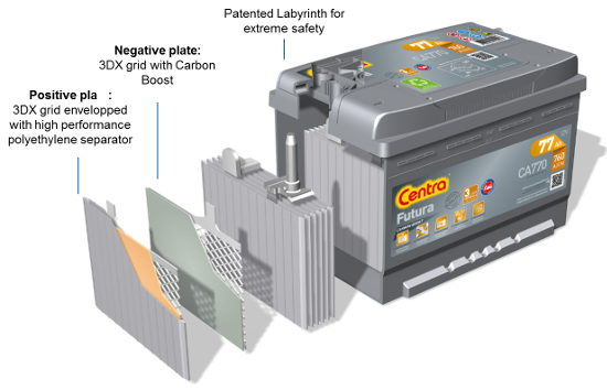 Akumulator Centra - Carbon Boost